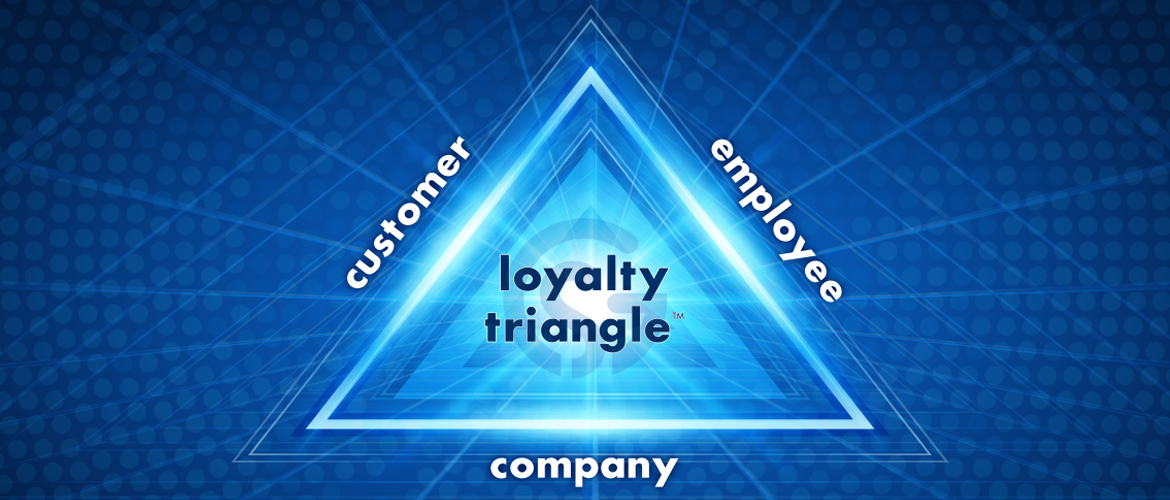 Brand Loyalty Triangle